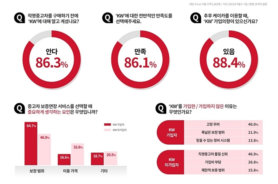 워런티-서비스-만족도