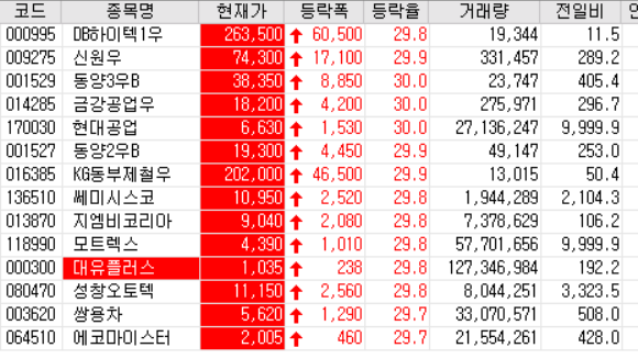  20.09.14 상한가 주식공부 (현대공업/쎄미시스코/지엠비코리아/모트렉스/대유플러스/성창오토텍/쌍용차/에코마이스터 등)