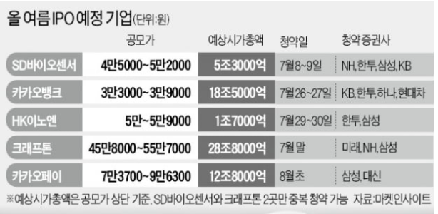  2021년 7월 공모주 일정 초대박이다.
