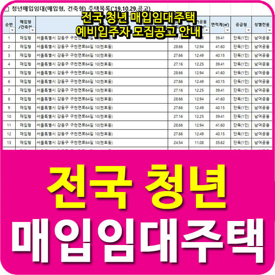 전국 청년 매입임대주택 예비입주자 모집공고 안내