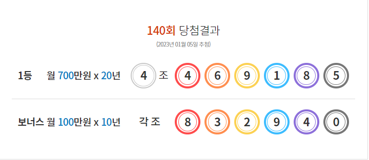  2023년 첫 연금복권720+ 140회 당첨번호 결과