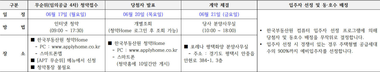 포레나평택화양-무순위-청약일정