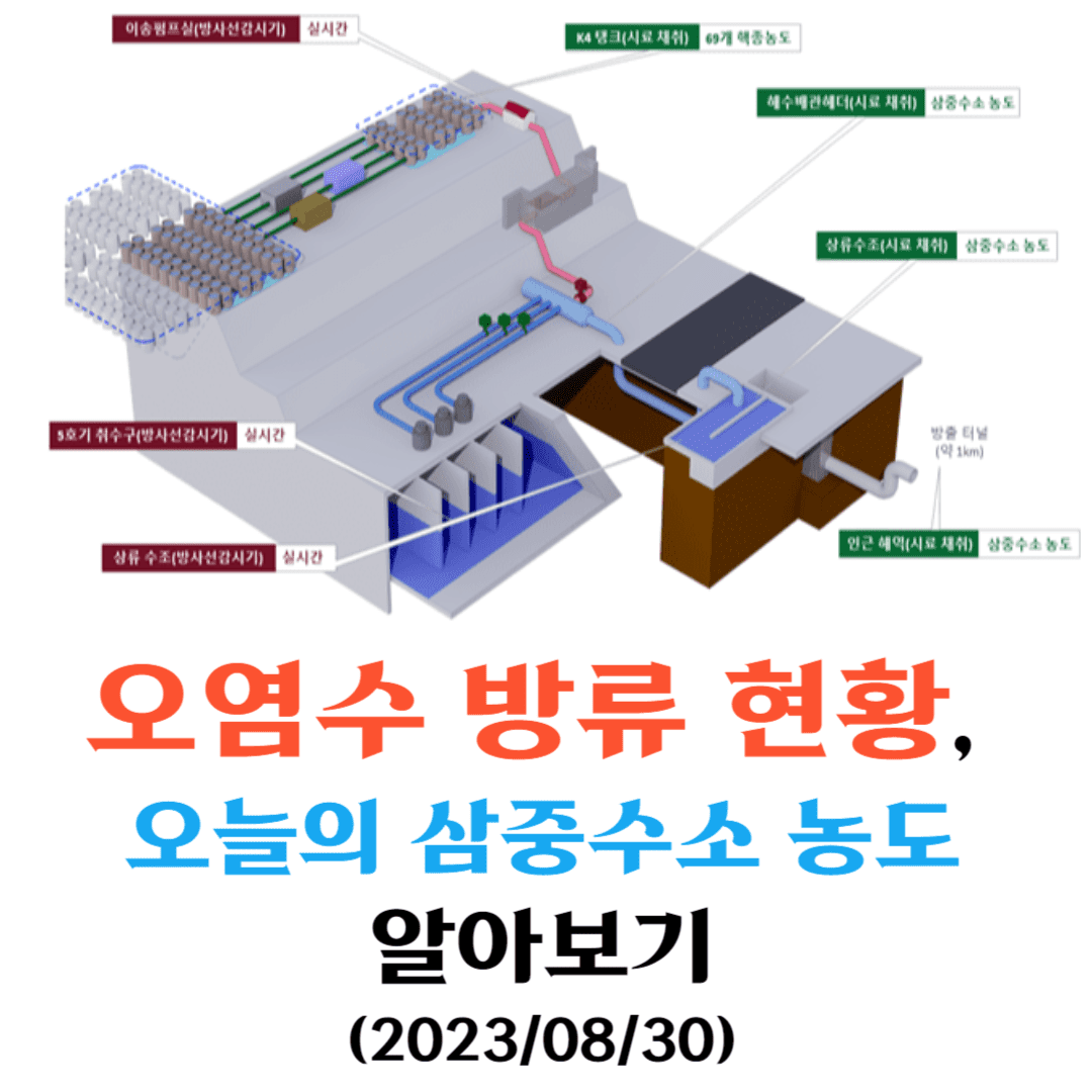 오염수 방류 현황 알아보기