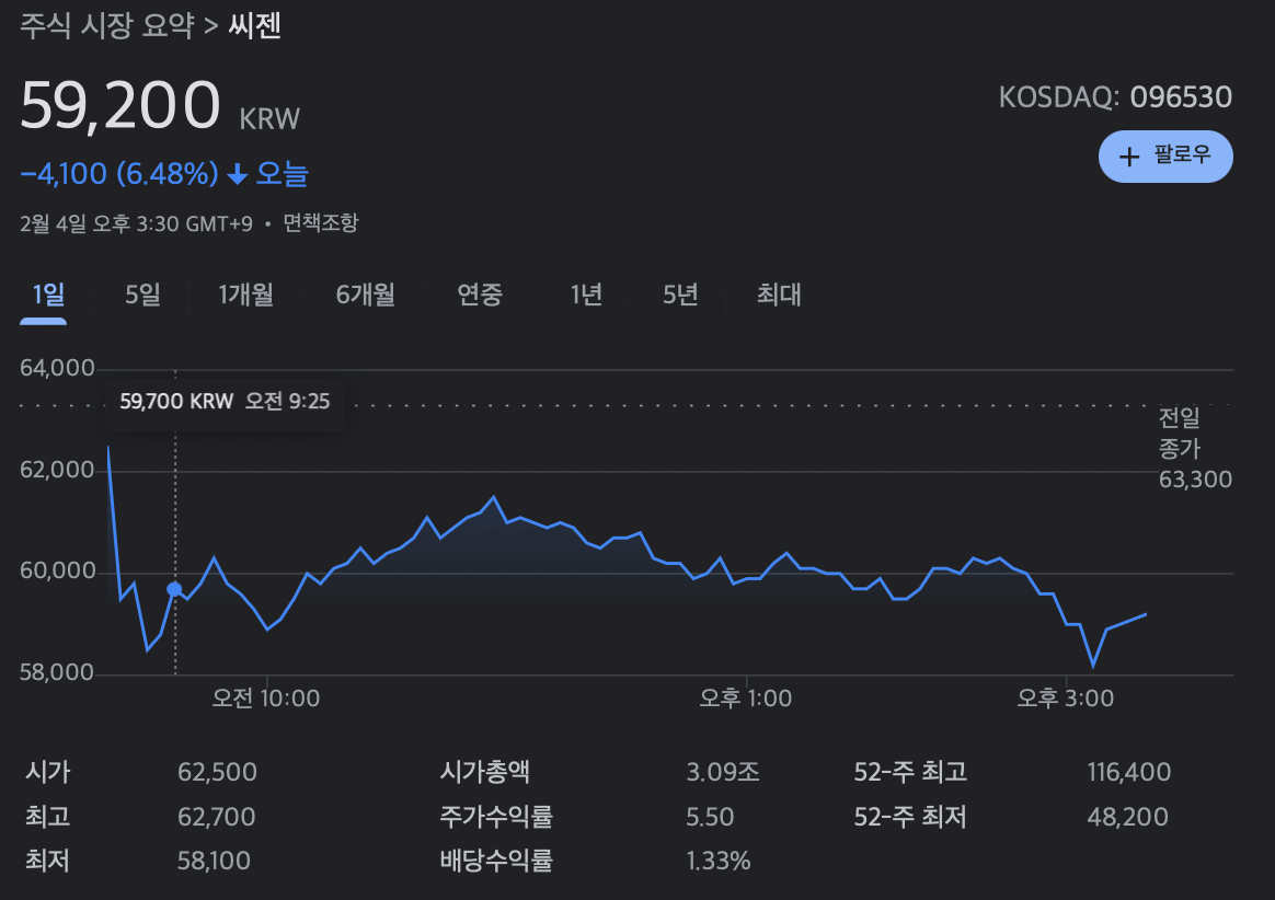 Seegene-stock-price-chart