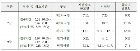 2022 공무원 시험 예상 일정 (7급&#44; 9급)