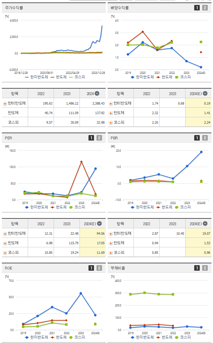 한미반도체_섹터분석