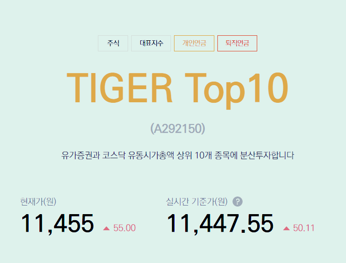 TIGER TOP10 ETF