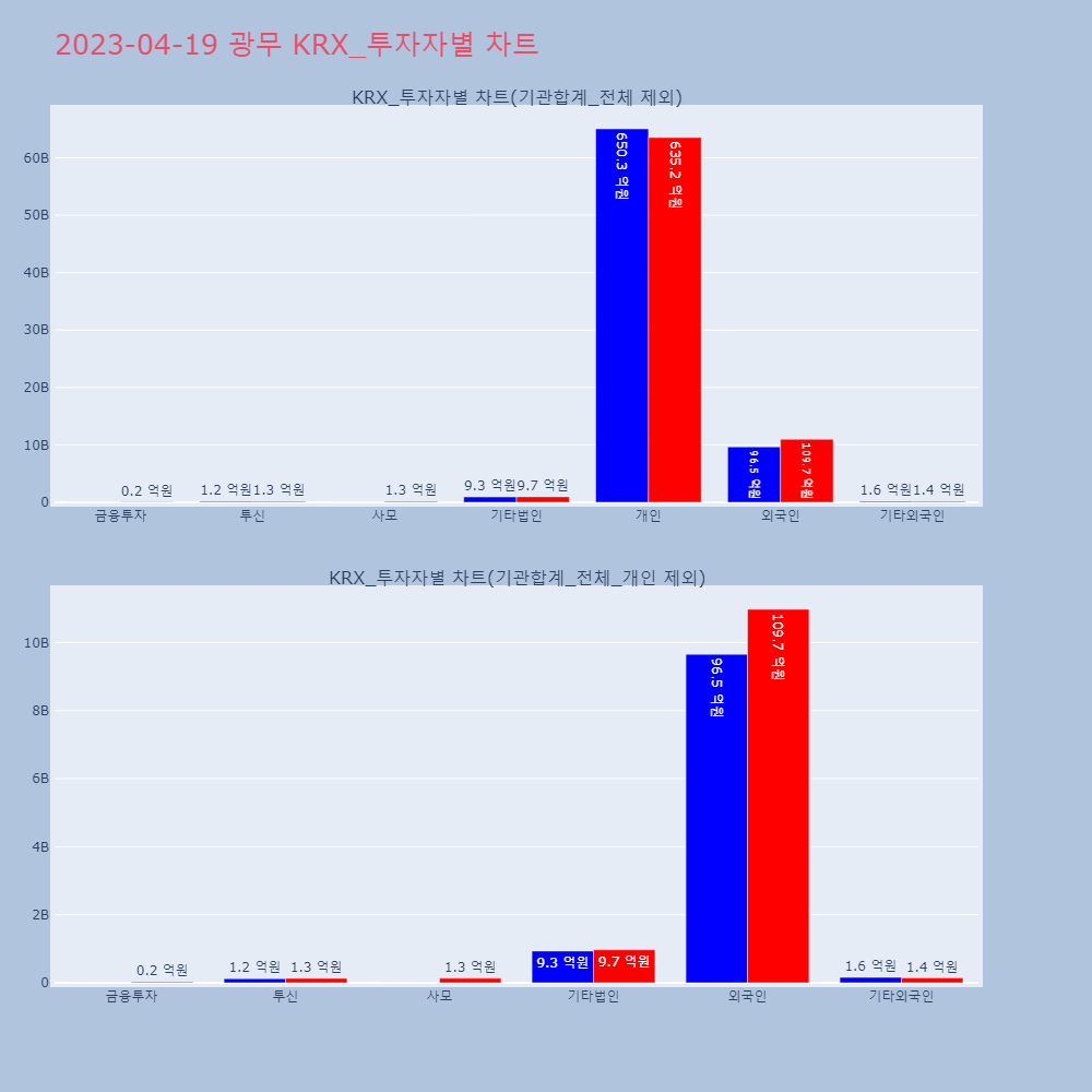 광무_KRX_투자자별_차트