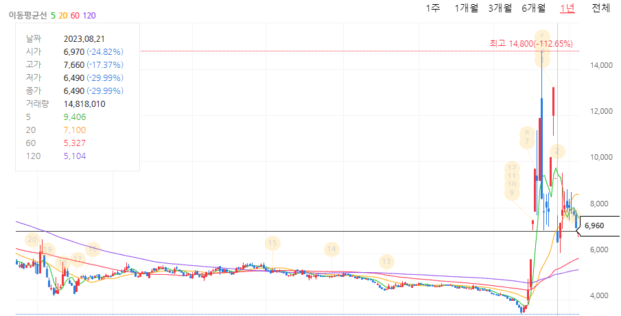 초전도체