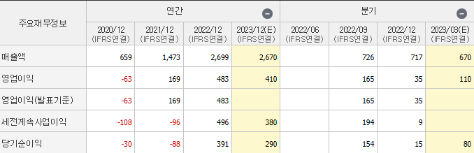 성일하이텍