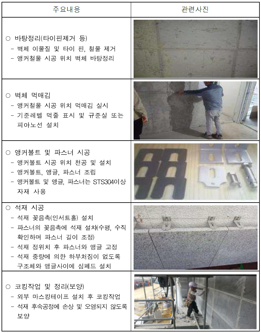  석공사 표준시방서 및 시공시 주의사항, 품질관리사항 정리