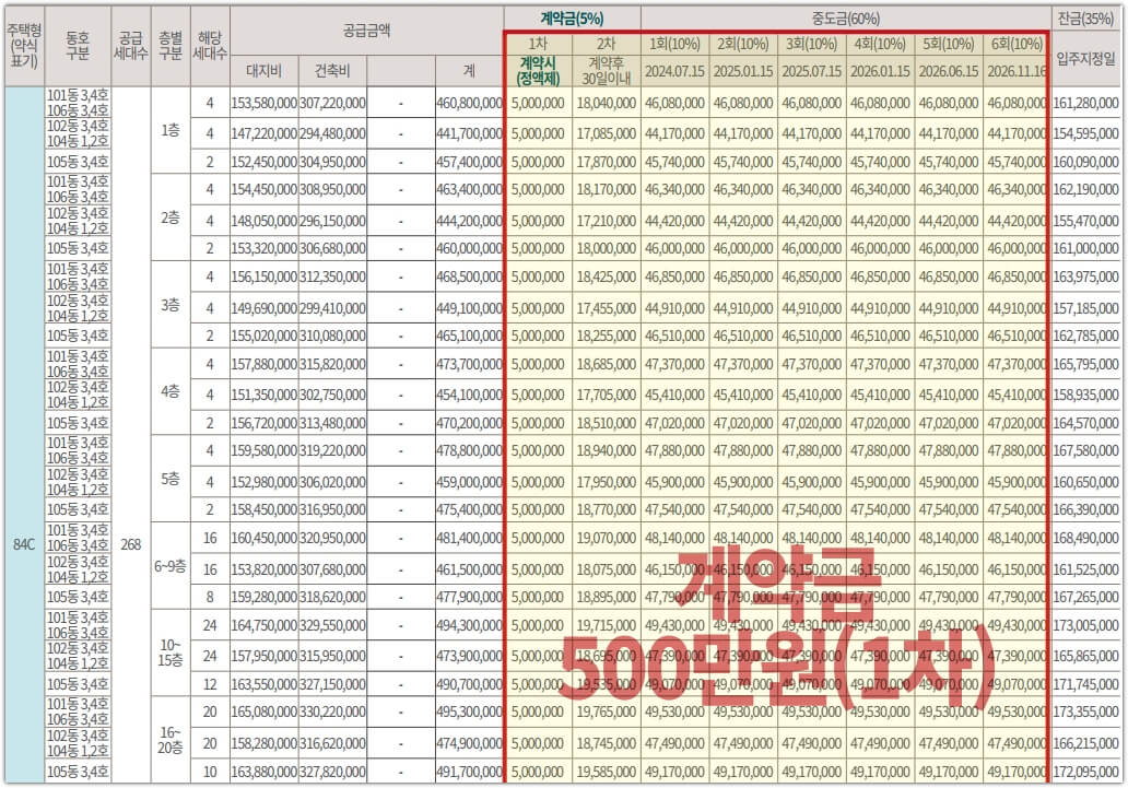 김해 삼계 푸르지오 센트럴파크 분양 공급금액 및 계약금 중도금&#44; 잔금 납입일정