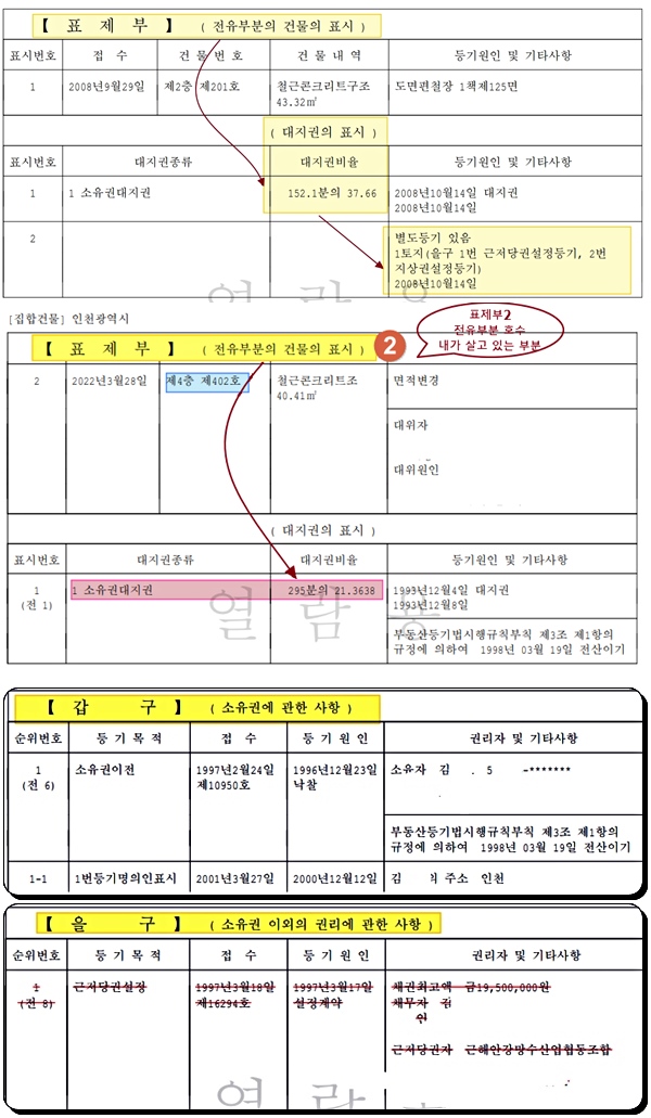 부동산경매별도등기있음