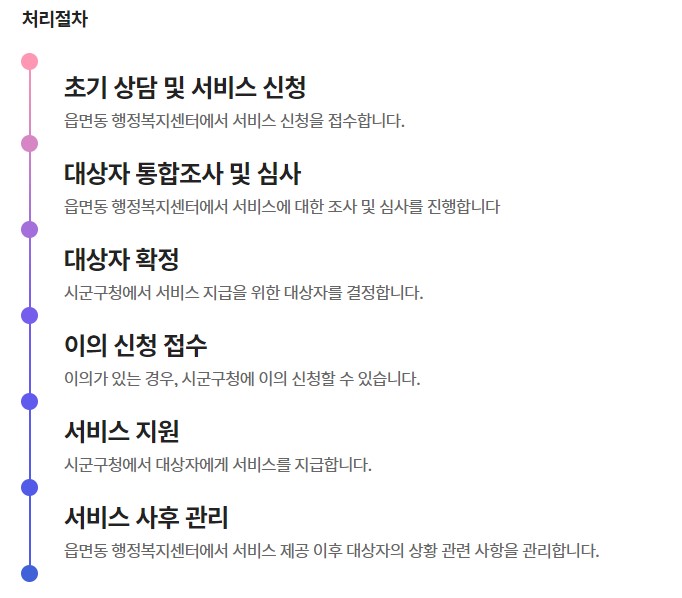 출산장려금 첫만남 바우처 지원 대상 및 지원 신청 방법 3