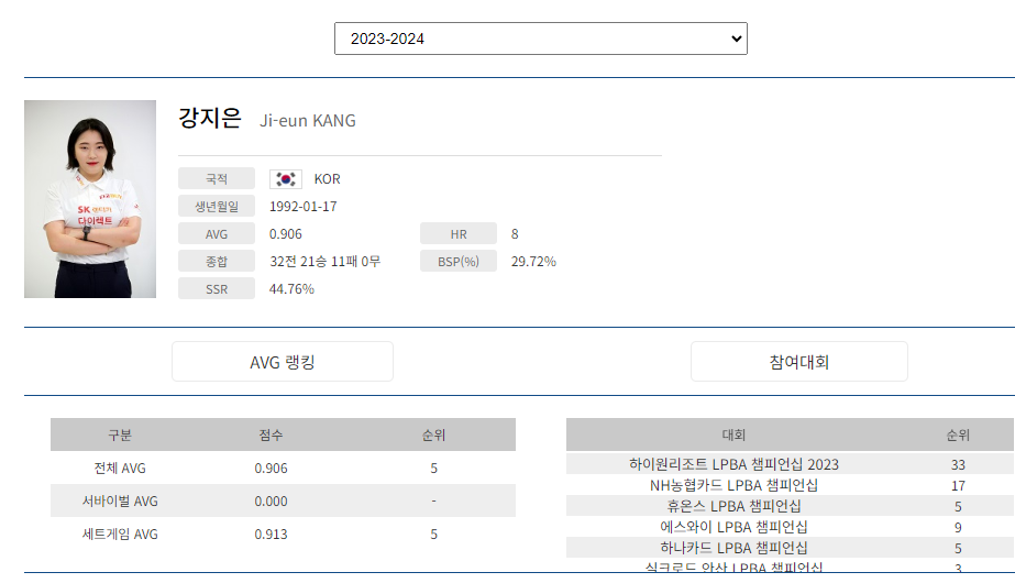 당구선수 강지은 나이 프로필 (프로당구 2023-24시즌)