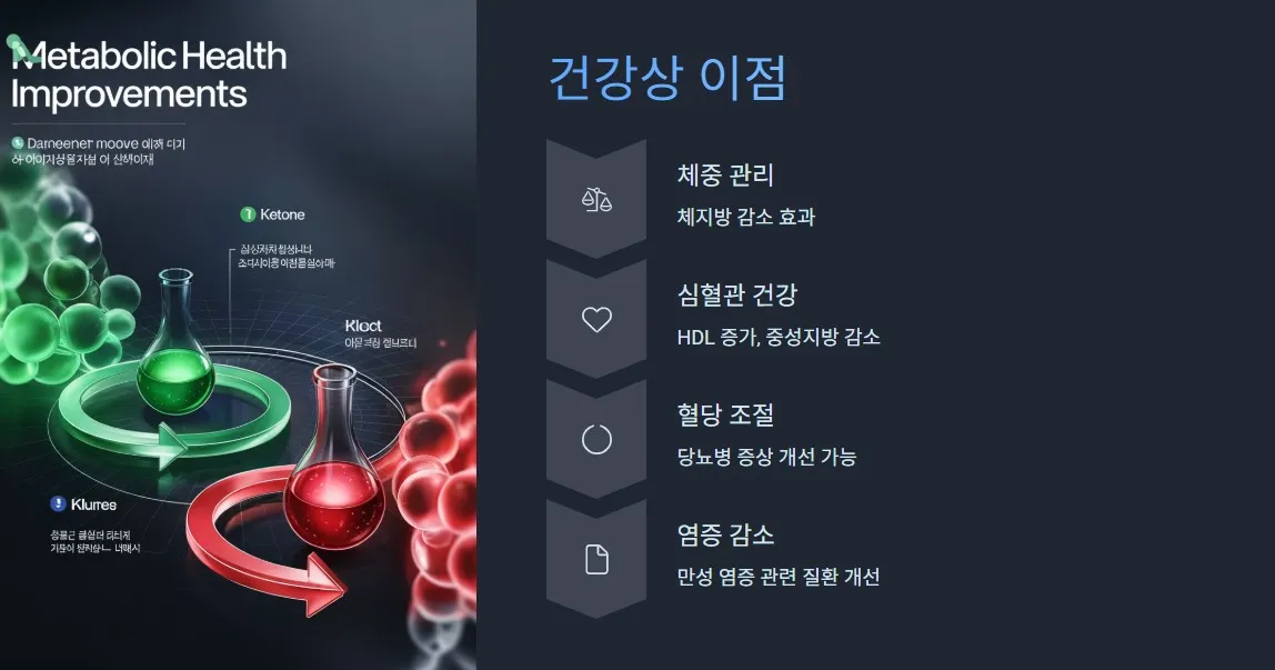 저탄고지 효과
