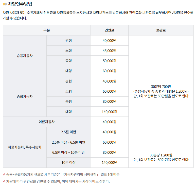 성북구 견인차량보관소 견인료 및 보관료 산정 기준