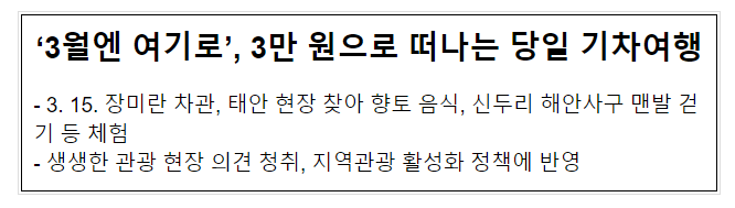  ‘3월엔 여기로’, 3만 원으로 떠나는 당일 기차여행