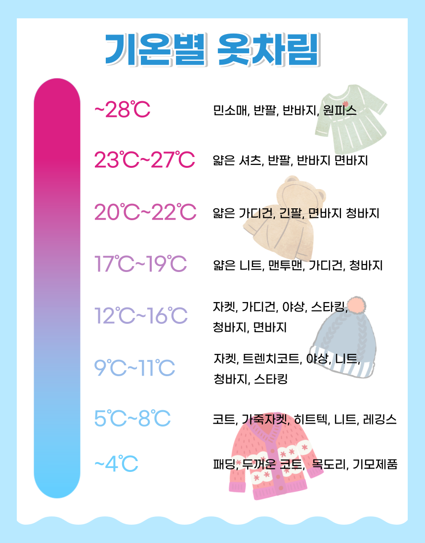  [생활정보]기온별 옷차림