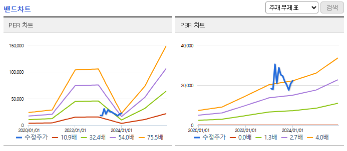 미래반도체 주가 전망