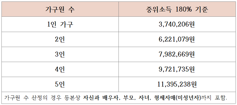 청년 도약계좌