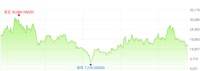 송원산업-주가변화