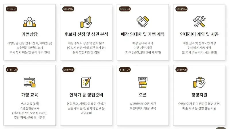 (주)봉추푸드시스템 이미지