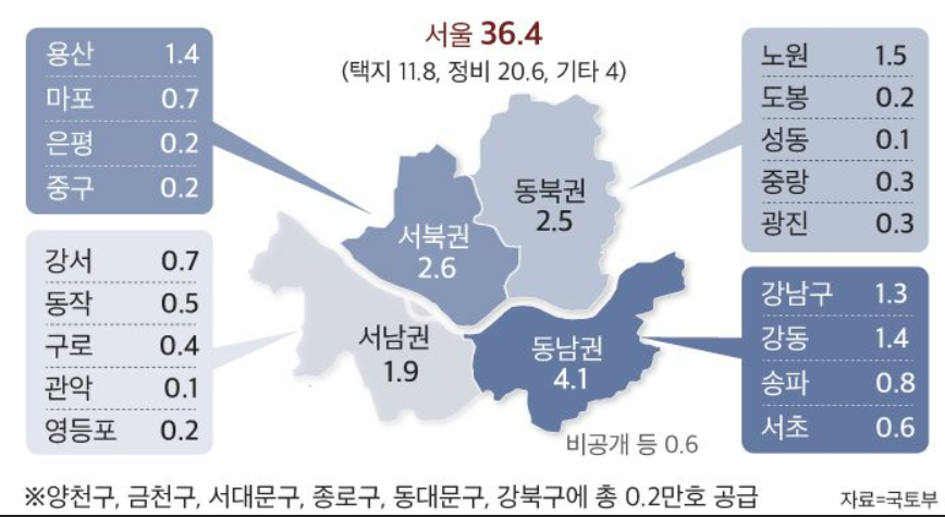 2023년 서울시 공공택지 물량