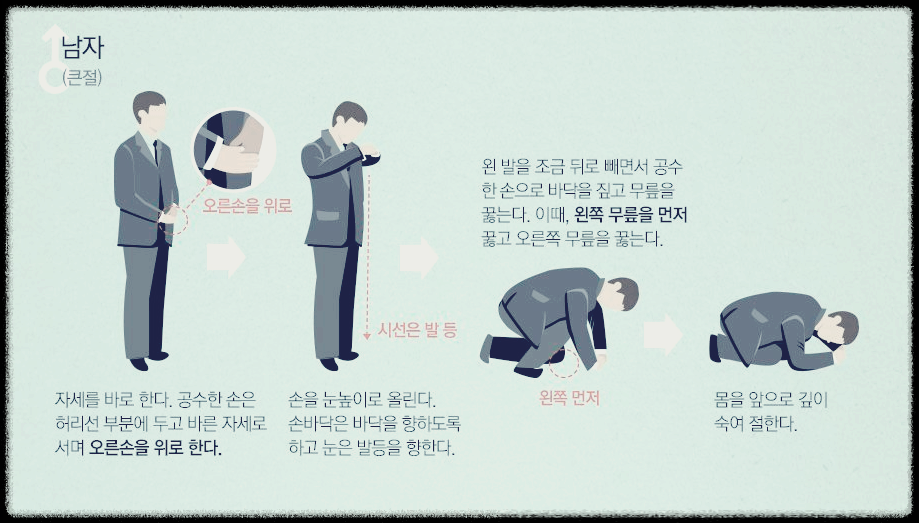 장례식 남자 절