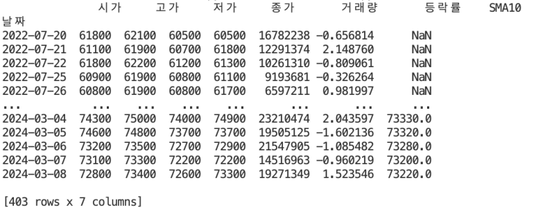  python 파이썬으로 주식 차트 분석 / 기술적 지표 사용하기 : TA-Lib