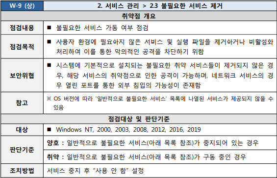  [W-09] 2. 서비스 관리 2.3 불필요한 서비스 제거
