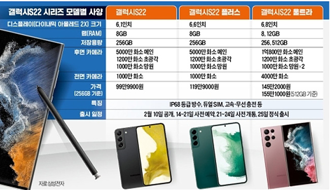 갤럭시S22 시리즈 모델별 사양