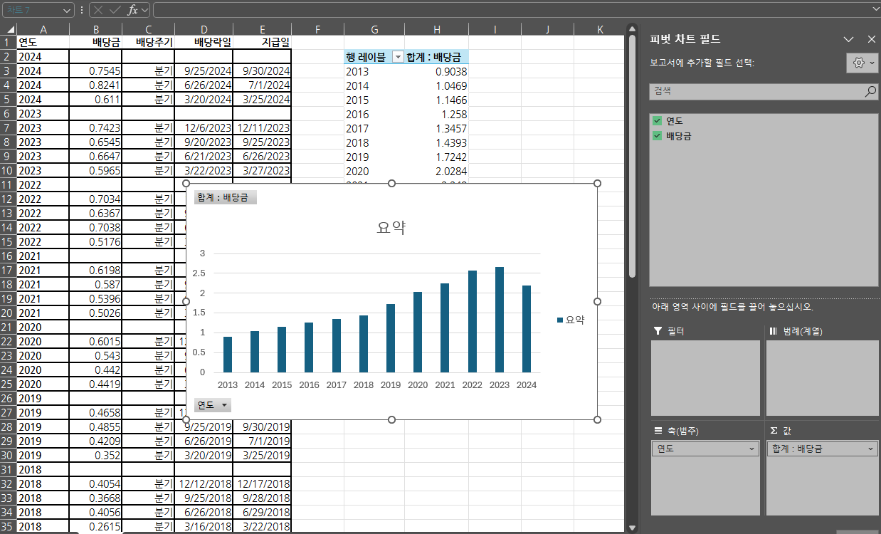 피벗 차트 기능으로 연도별 배당금 표와 차트가 생성된 엑셀 화면