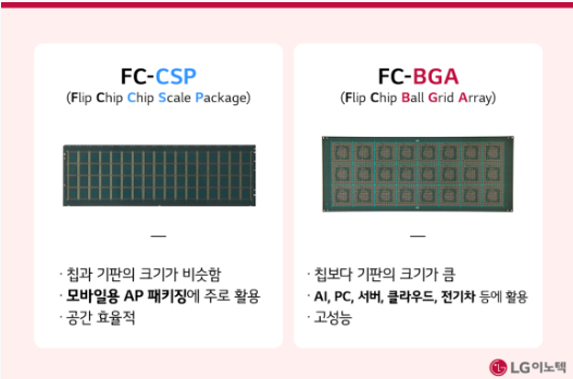 FC-CSP와 FC-BGA