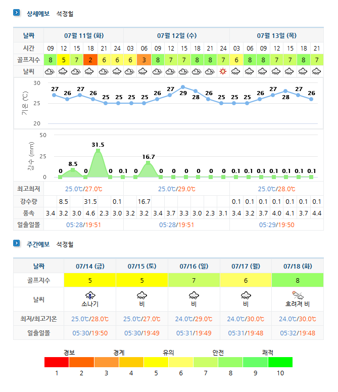 석정힐CC 날씨 (실시간 정보