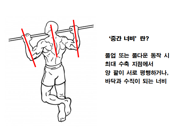  오버그립 풀업 vs 친업, 그립에 따른 운동 효과 차이