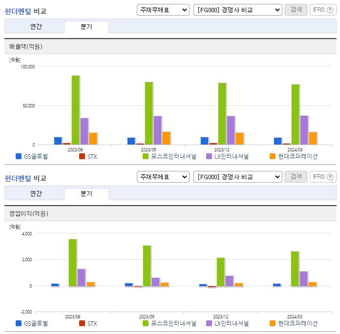 GS글로벌_업종분석