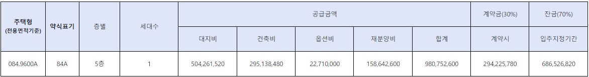 e편한세상송파파크센트럴계약취소주택-6