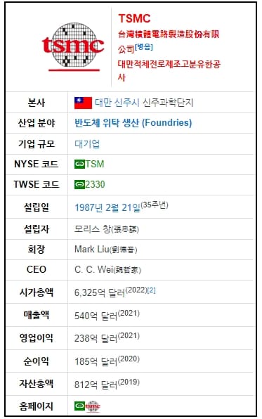  미 반도체 규제 한국 '예외심사' 적용...한숨 돌려ㅣ 대만의 실리콘 쉴드 Forging Taiwan's Silicon Shield