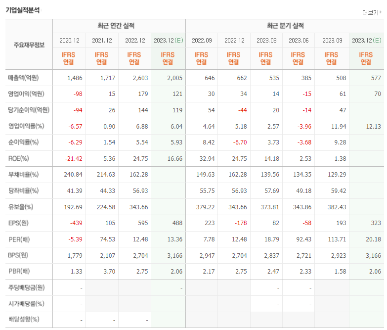 뉴프렉스 기업실적