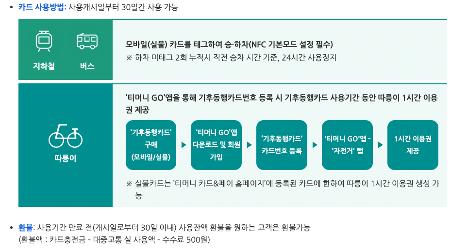 기후동행카드 신청, 발급