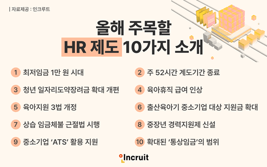 2025년 HR제도