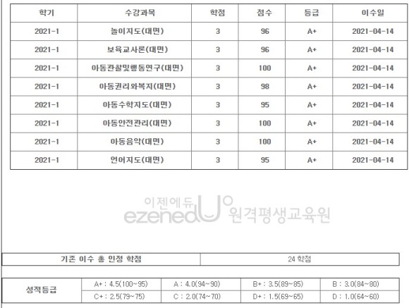 이젠에듀 원격평생교육원 [보육교사2급]광고아님! 대면8과목 2