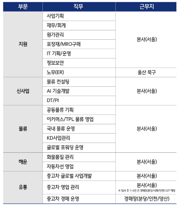 현대글로비스 채용