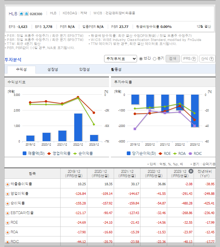 HLB 가치 분석