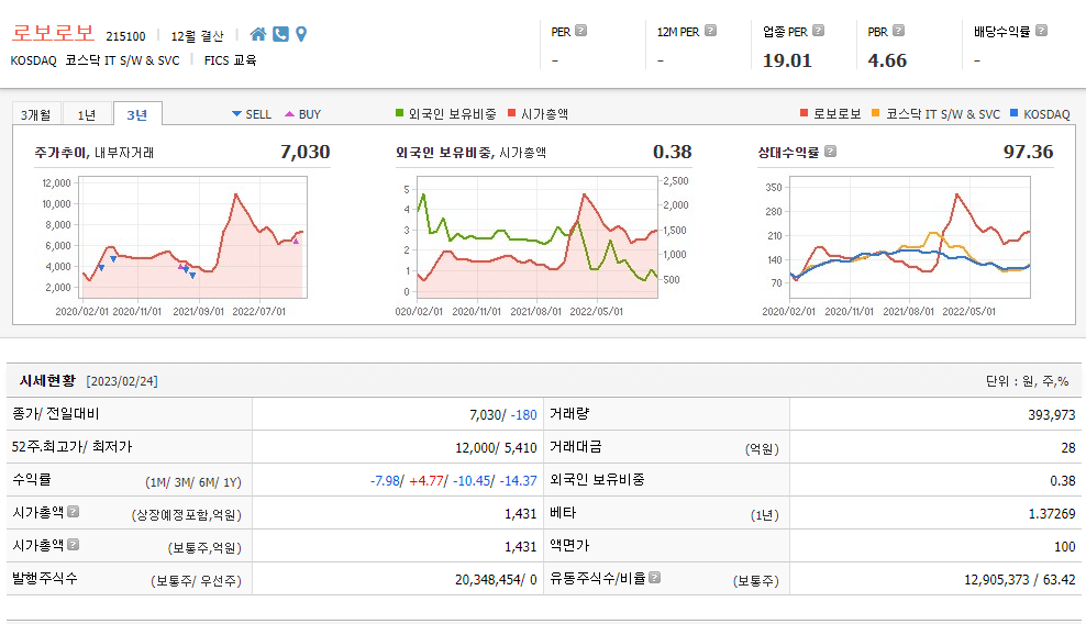 인공지능 AI 관련주