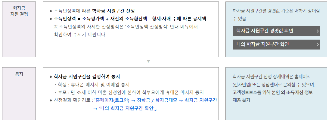 국가장학금 사진