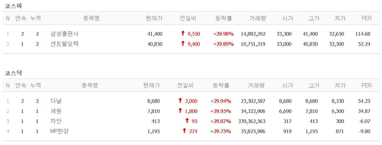 다날에프앤비 이미지