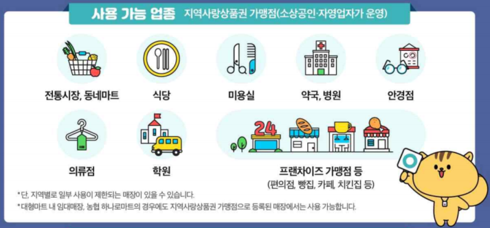 국민지원금 사용처 안내