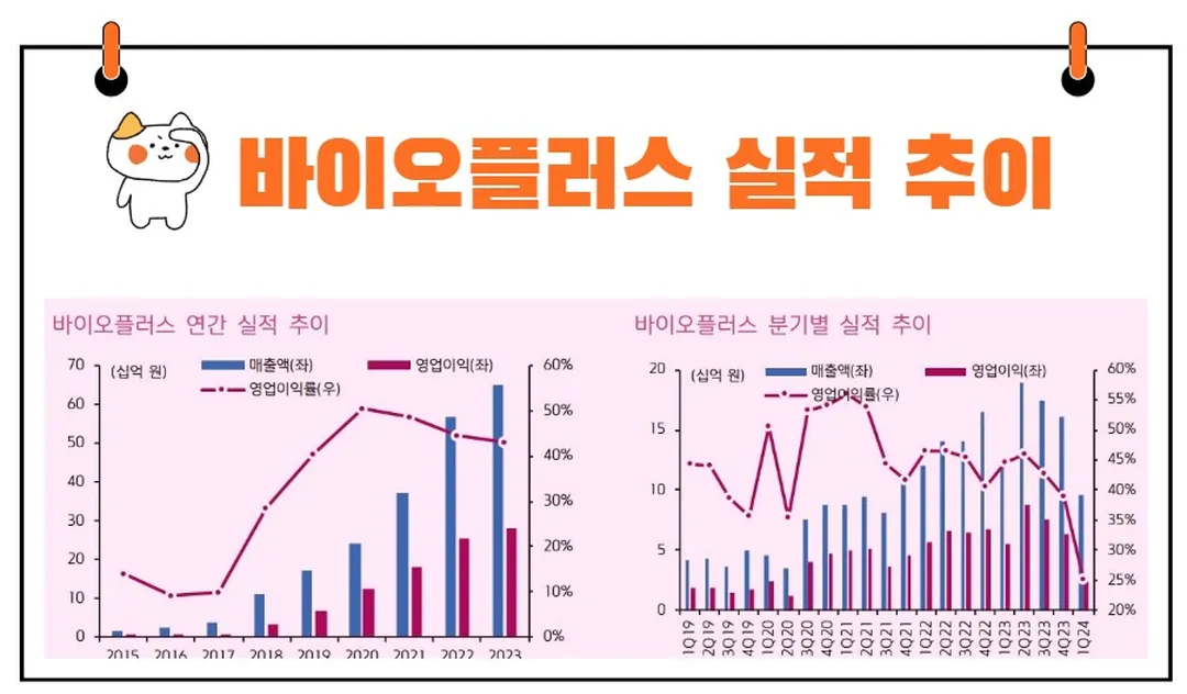 바이오플러스 실적